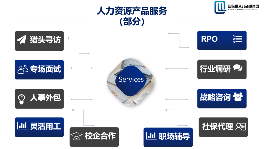 邱獵獵攜手行業(yè)巨擘，人力資源生態(tài)圈迎來戰(zhàn)略升級